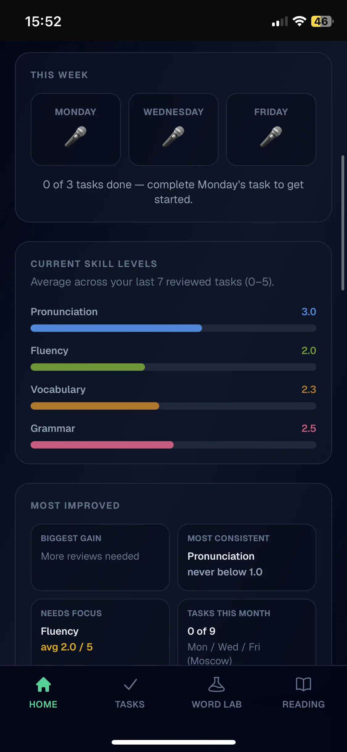 Student dashboard overview